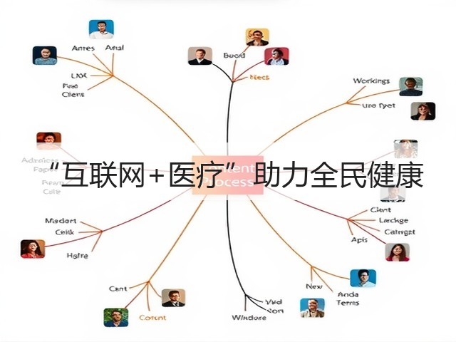 “互联网+医疗”助力全民健康(图3) “互联网+医疗”助力全民健康(图3)