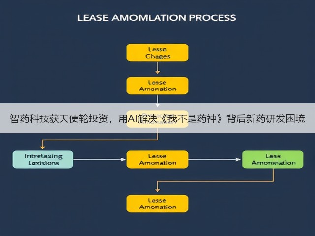 智药科技获天使轮投资,用AI解决《我不是药神》背后新药研发困境(图1) 智药科技获天使轮投资,用AI解决《我不是药神》背后新药研发困境(图1)