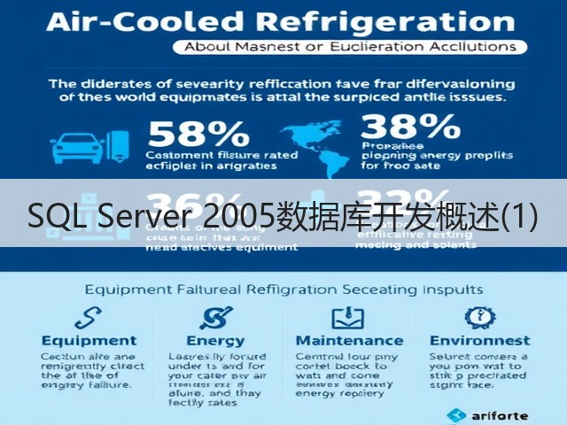 SQL Server 2005数据库开发概述(1)(图1) SQL Server 2005数据库开发概述(1)(图1)