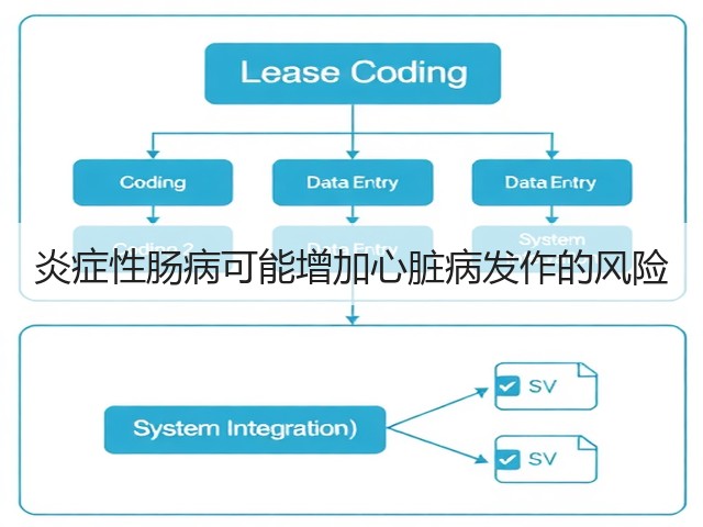 炎症性肠病可能增加心脏病发作的风险(图2) 炎症性肠病可能增加心脏病发作的风险(图2)