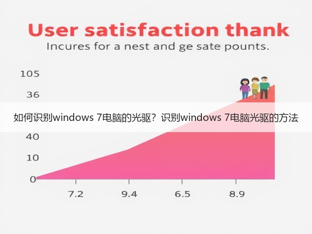 如何识别windows 7电脑的光驱?识别windows 7电脑光驱的方法(图1) 如何识别windows 7电脑的光驱?识别windows 7电脑光驱的方法(图1)