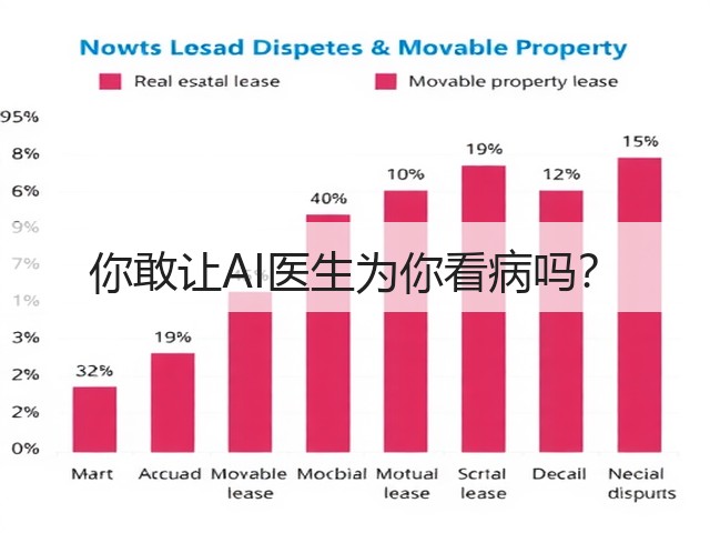 你敢让AI医生为你看病吗？(图3)