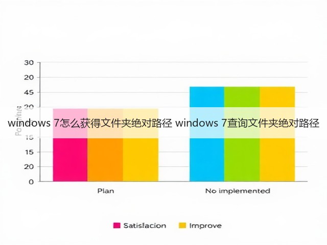 windows 7怎么获得文件夹绝对路径 windows 7查询文件夹绝对路径(图2) windows 7怎么获得文件夹绝对路径 windows 7查询文件夹绝对路径(图2)