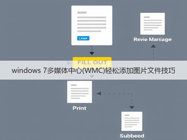 windows 7多媒体中心(WMC)轻松添加图片文件技巧(图1) windows 7多媒体中心(WMC)轻松添加图片文件技巧(图1)