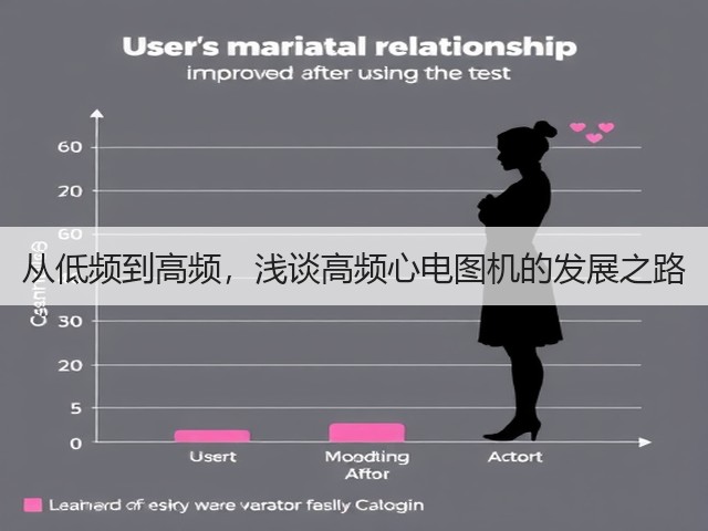 从低频到高频,浅谈高频心电图机的发展之路(图1) 从低频到高频,浅谈高频心电图机的发展之路(图1)