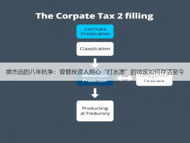 廖杰远的八年抗争:曾替投资人担心“打水漂”的微医如何存活至今(图1) 廖杰远的八年抗争:曾替投资人担心“打水漂”的微医如何存活至今(图1)