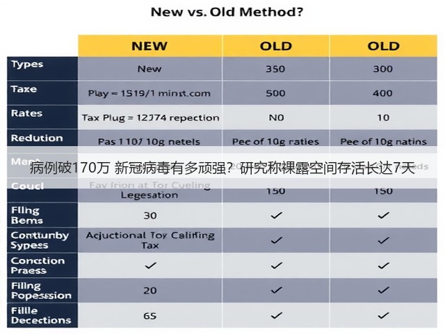 病例破170万 新冠病毒有多顽强?研究称裸露空间存活长达7天(图1) 病例破170万 新冠病毒有多顽强?研究称裸露空间存活长达7天(图1)