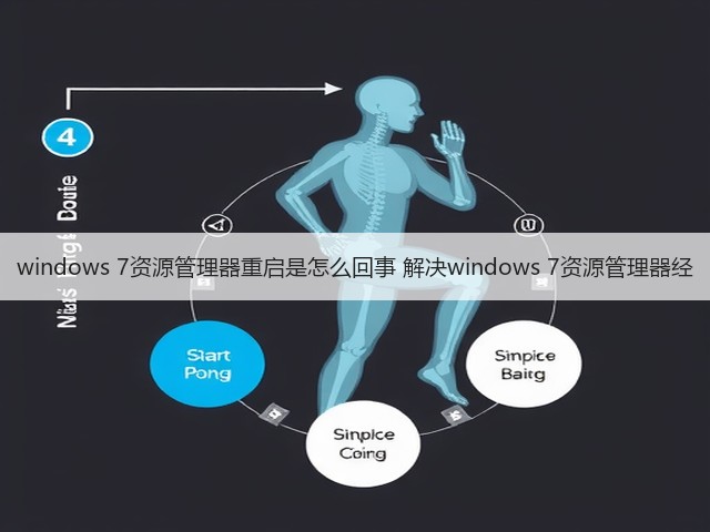 windows 7资源管理器重启是怎么回事 解决windows 7资源管理器经(图2) windows 7资源管理器重启是怎么回事 解决windows 7资源管理器经(图2)