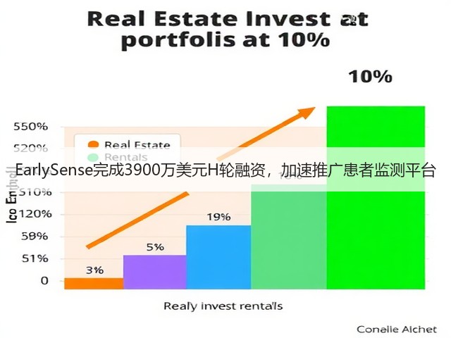 EarlySense完成3900万美元H轮融资,加速推广患者监测平台(图3) EarlySense完成3900万美元H轮融资,加速推广患者监测平台(图3)