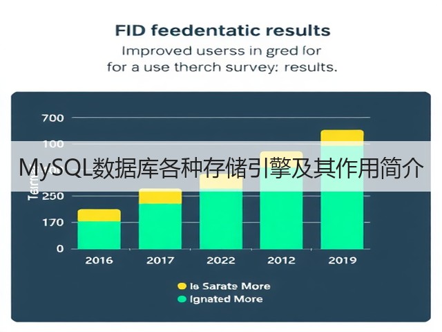 MySQL数据库各种存储引擎及其作用简介(图1) MySQL数据库各种存储引擎及其作用简介(图1)