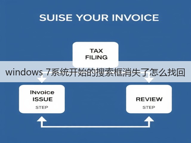 windows 7系统开始的搜索框消失了怎么找回(图3) windows 7系统开始的搜索框消失了怎么找回(图3)