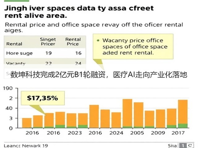 数坤科技完成2亿元B1轮融资,医疗AI走向产业化落地(图2) 数坤科技完成2亿元B1轮融资,医疗AI走向产业化落地(图2)