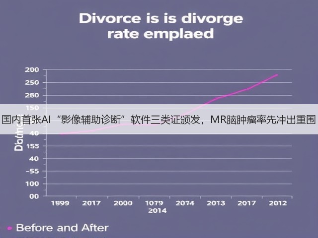 国内首张AI“影像辅助诊断”软件三类证颁发,MR脑肿瘤率先冲出重围(图3) 国内首张AI“影像辅助诊断”软件三类证颁发,MR脑肿瘤率先冲出重围(图3)