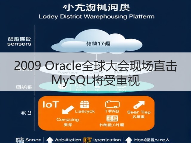 2009 Oracle全球大会现场直击 MySQL将受重视(图1) 2009 Oracle全球大会现场直击 MySQL将受重视(图1)