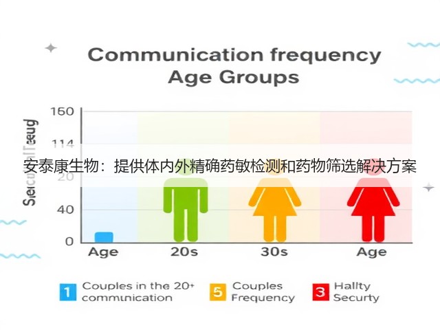 安泰康生物:提供体内外精确药敏检测和药物筛选解决方案(图2) 安泰康生物:提供体内外精确药敏检测和药物筛选解决方案(图2)