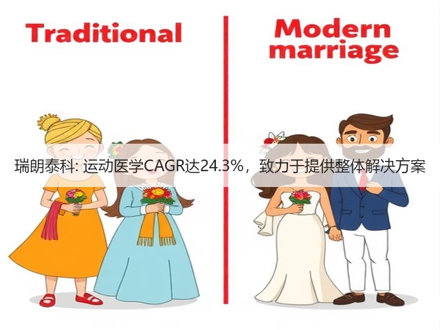 瑞朗泰科: 运动医学CAGR达24.3%,致力于提供整体解决方案(图1) 瑞朗泰科: 运动医学CAGR达24.3%,致力于提供整体解决方案(图1)