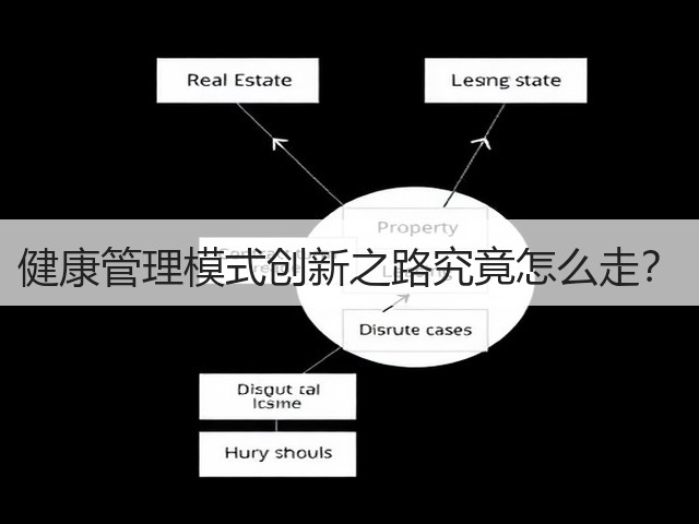 健康管理模式创新之路究竟怎么走?(图2) 健康管理模式创新之路究竟怎么走?(图2)