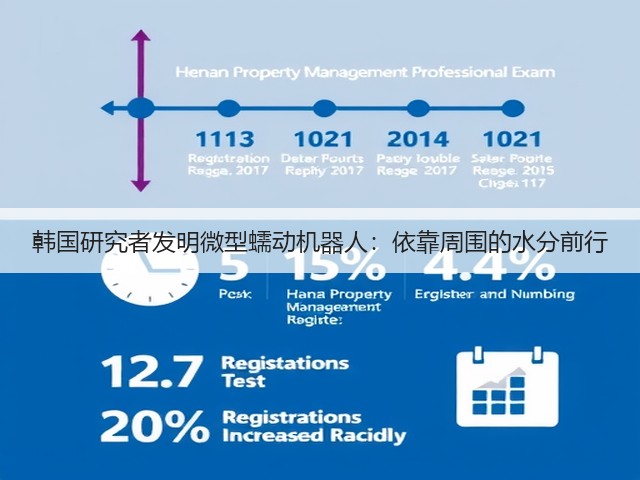 韩国研究者发明微型蠕动机器人：依靠周围的水分前行(图1)