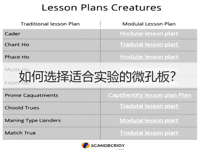 如何选择适合实验的微孔板?(图2) 如何选择适合实验的微孔板?(图2)