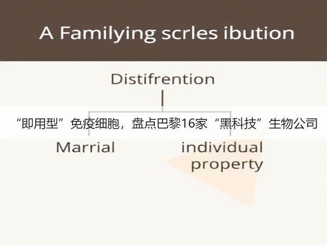 “即用型”免疫细胞,盘点巴黎16家“黑科技”生物公司(图2) “即用型”免疫细胞,盘点巴黎16家“黑科技”生物公司(图2)