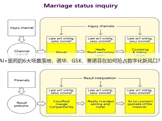AI+医药的6大场景落地,诺华、GSK、赛诺菲在如何抢占数字化新风口?(图1) AI+医药的6大场景落地,诺华、GSK、赛诺菲在如何抢占数字化新风口?(图1)
