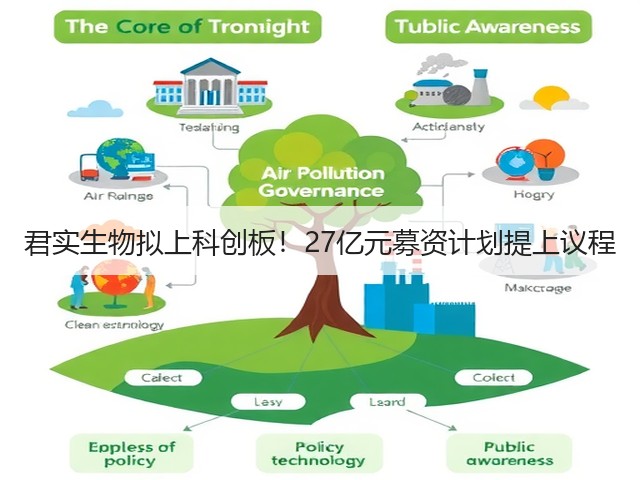 君实生物拟上科创板!27亿元募资计划提上议程(图2) 君实生物拟上科创板!27亿元募资计划提上议程(图2)