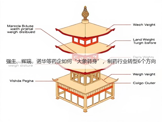强生、辉瑞、诺华等药企如何“大象转身”,制药行业转型6个方向(图3) 强生、辉瑞、诺华等药企如何“大象转身”,制药行业转型6个方向(图3)
