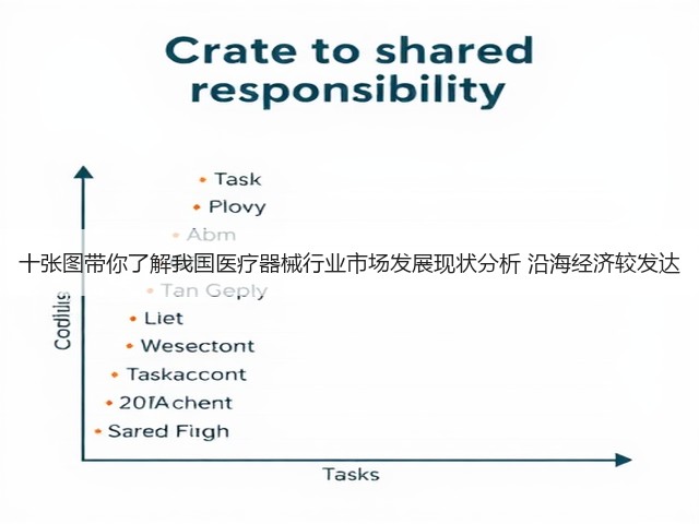 十张图带你了解我国医疗器械行业市场发展现状分析 沿海经济较发达(图3) 十张图带你了解我国医疗器械行业市场发展现状分析 沿海经济较发达(图3)