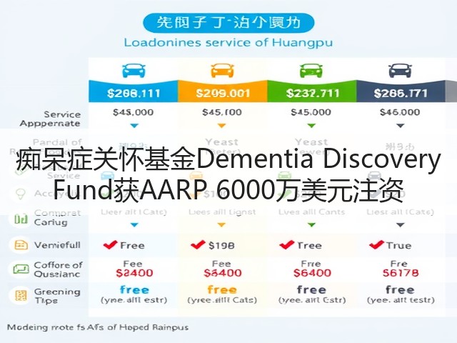 痴呆症关怀基金Dementia Discovery Fund获AARP 6000万美元注资(图1) 痴呆症关怀基金Dementia Discovery Fund获AARP 6000万美元注资(图1)