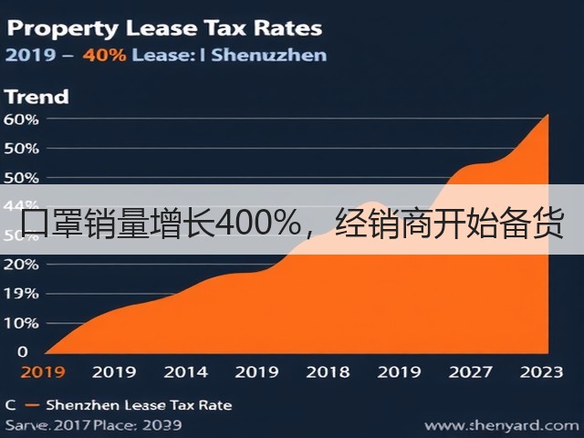 口罩销量增长400%,经销商开始备货(图3) 口罩销量增长400%,经销商开始备货(图3)