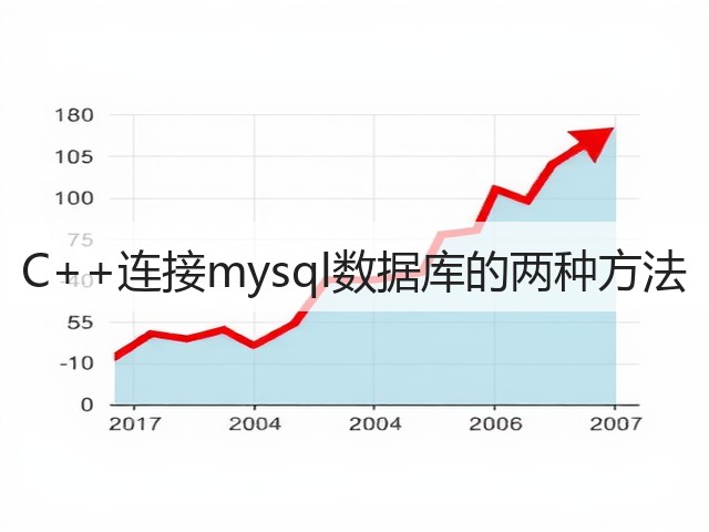 C++连接mysql数据库的两种方法(图1) C++连接mysql数据库的两种方法(图1)