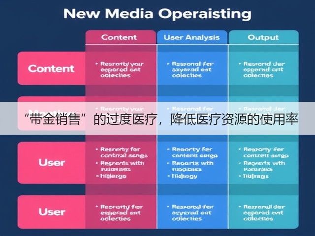 “带金销售”的过度医疗,降低医疗资源的使用率(图3) “带金销售”的过度医疗,降低医疗资源的使用率(图3)