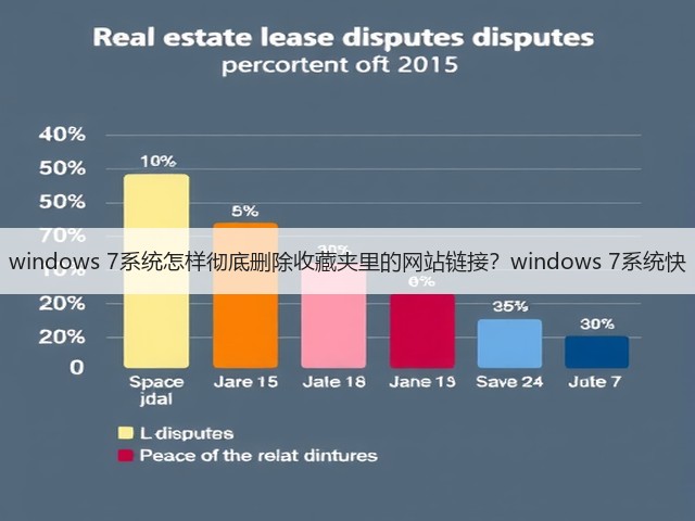 windows 7系统怎样彻底删除收藏夹里的网站链接？windows 7系统快(图1)