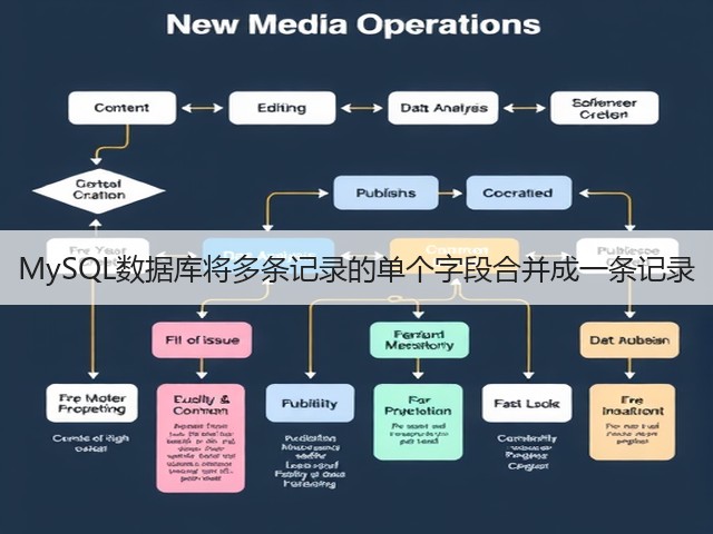 MySQL数据库将多条记录的单个字段合并成一条记录(图2) MySQL数据库将多条记录的单个字段合并成一条记录(图2)