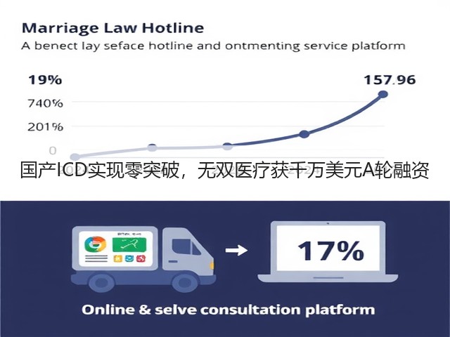 国产ICD实现零突破,无双医疗获千万美元A轮融资(图2) 国产ICD实现零突破,无双医疗获千万美元A轮融资(图2)