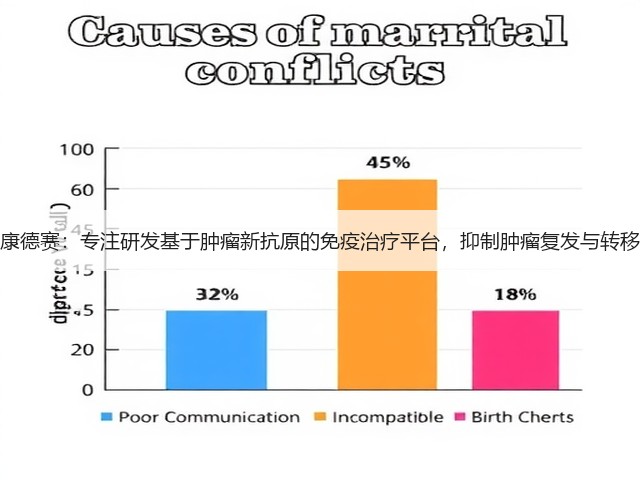 康德赛:专注研发基于肿瘤新抗原的免疫治疗平台,抑制肿瘤复发与转移(图2) 康德赛:专注研发基于肿瘤新抗原的免疫治疗平台,抑制肿瘤复发与转移(图2)