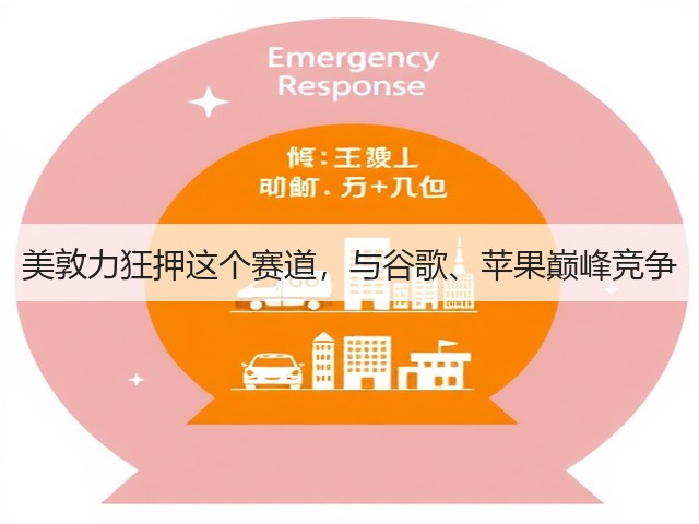 美敦力狂押这个赛道,与谷歌、苹果巅峰竞争(图3) 美敦力狂押这个赛道,与谷歌、苹果巅峰竞争(图3)