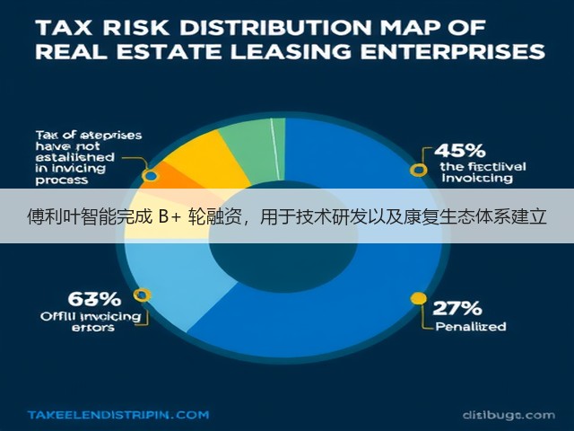 傅利叶智能完成 B+ 轮融资,用于技术研发以及康复生态体系建立(图3) 傅利叶智能完成 B+ 轮融资,用于技术研发以及康复生态体系建立(图3)