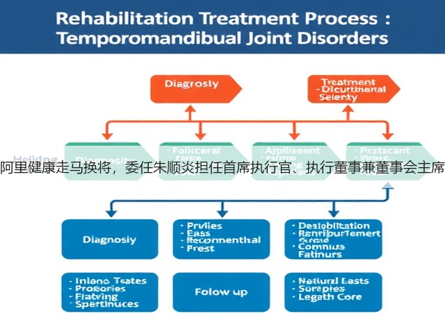 阿里健康走马换将,委任朱顺炎担任首席执行官、执行董事兼董事会主席(图3) 阿里健康走马换将,委任朱顺炎担任首席执行官、执行董事兼董事会主席(图3)