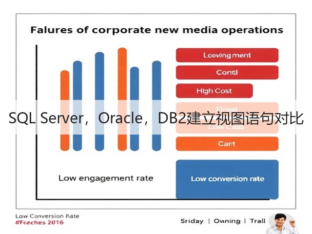 SQL Server,Oracle,DB2建立视图语句对比(图2) SQL Server,Oracle,DB2建立视图语句对比(图2)