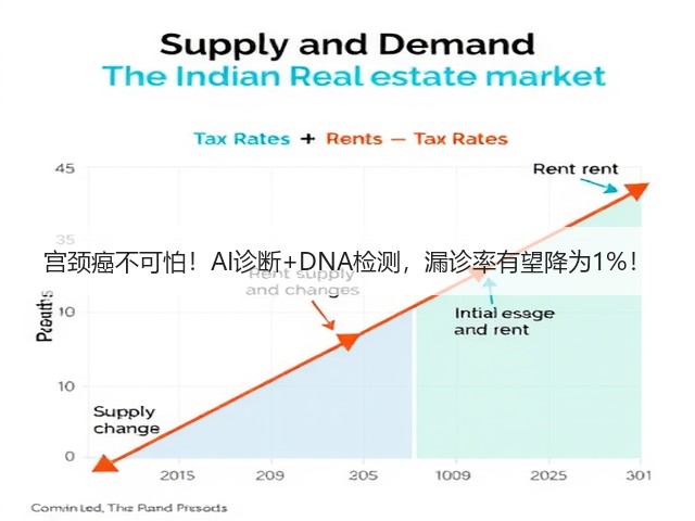 宫颈癌不可怕！AI诊断+DNA检测，漏诊率有望降为1%！(图1)