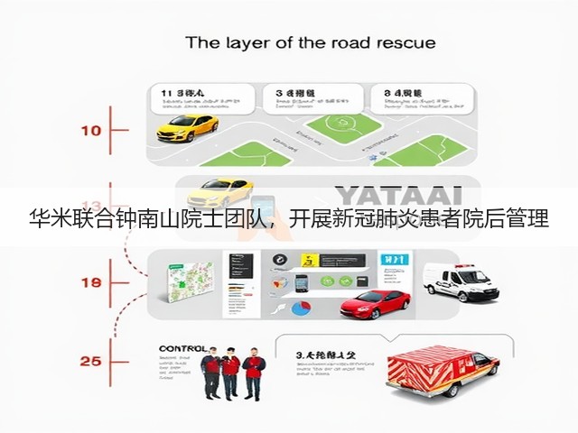 华米联合钟南山院士团队,开展新冠肺炎患者院后管理(图3) 华米联合钟南山院士团队,开展新冠肺炎患者院后管理(图3)