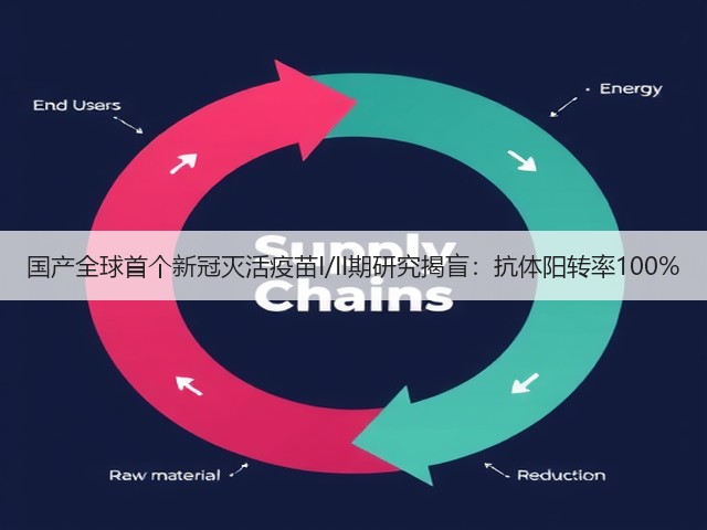 国产全球首个新冠灭活疫苗I/II期研究揭盲:抗体阳转率100%(图1) 国产全球首个新冠灭活疫苗I/II期研究揭盲:抗体阳转率100%(图1)