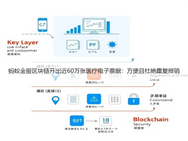 蚂蚁金服区块链开出近60万张医疗电子票据:方便且杜绝重复报销(图2) 蚂蚁金服区块链开出近60万张医疗电子票据:方便且杜绝重复报销(图2)