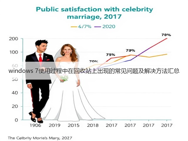 windows 7使用过程中在回收站上出现的常见问题及解决方法汇总(图3) windows 7使用过程中在回收站上出现的常见问题及解决方法汇总(图3)