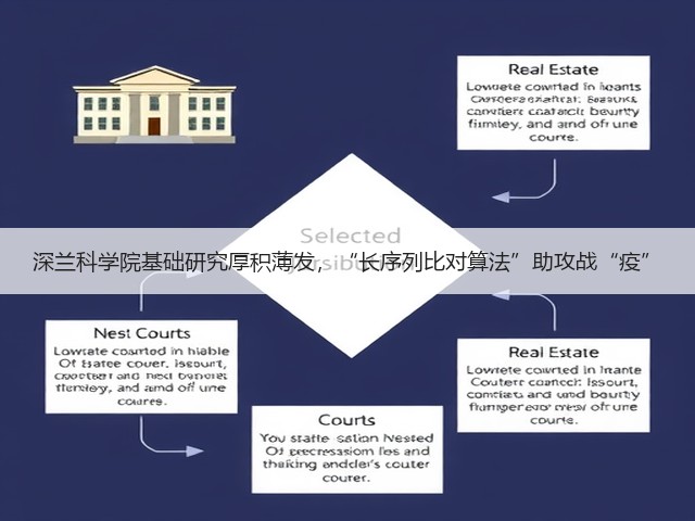 深兰科学院基础研究厚积薄发,“长序列比对算法”助攻战“疫”(图3) 深兰科学院基础研究厚积薄发,“长序列比对算法”助攻战“疫”(图3)