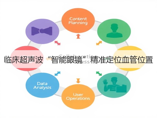 临床超声波“智能眼镜”精准定位血管位置(图1) 临床超声波“智能眼镜”精准定位血管位置(图1)