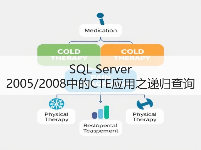 SQL Server 2005/2008中的CTE应用之递归查询(图3) SQL Server 2005/2008中的CTE应用之递归查询(图3)