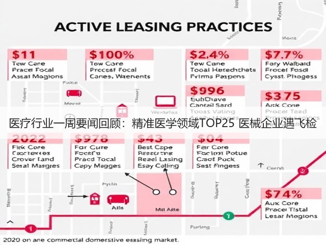 医疗行业一周要闻回顾:精准医学领域TOP25 医械企业遇飞检(图1) 医疗行业一周要闻回顾:精准医学领域TOP25 医械企业遇飞检(图1)