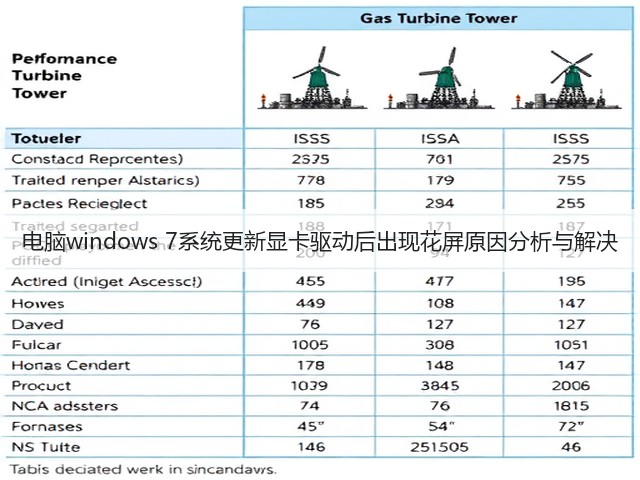 电脑windows 7系统更新显卡驱动后出现花屏原因分析与解决(图1) 电脑windows 7系统更新显卡驱动后出现花屏原因分析与解决(图1)
